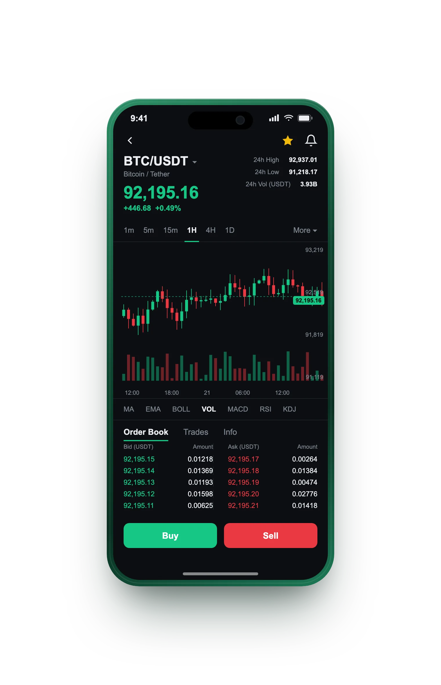 JP JFX — BTC/USDT live candlestick chart, order book and one-tap Buy/Sell on mobile